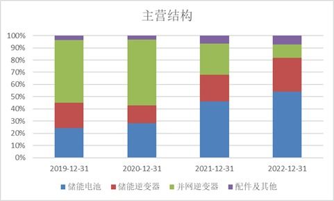科創板周報 科創50指數回調3.10%，北向資金逆勢流入高端裝備板塊，三家公司IPO亮相