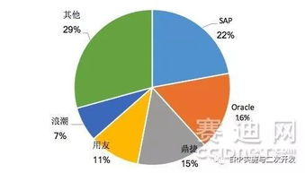 鼎捷軟件領航，工業互聯時代下的智能制造ERP市場新篇章